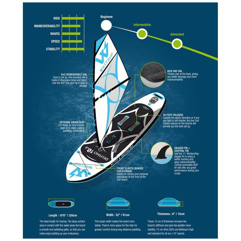 Delfino 10'6" Inflatable Wind SUP Package (White)